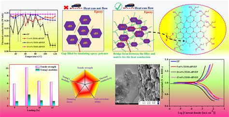 Hexagonal Boron Nitride: Revolutionizing Thermal Management and High-Performance Coatings!