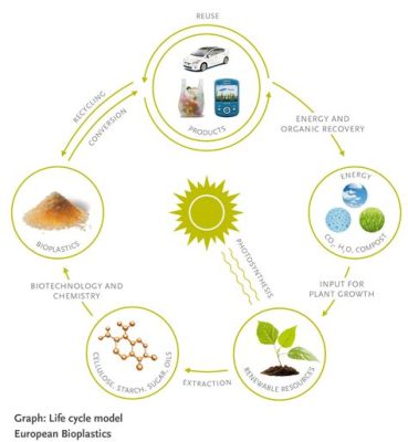 Inulin: En Naturlig Plast I Biobaserad Framtid!