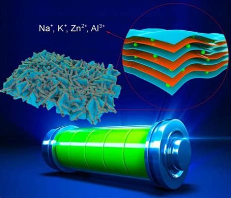  Niobat – Framtidens Batterimaterial för Högeffektiv Energi lagring?