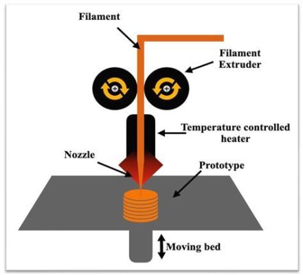 Quartz Composite Material: Revolutionizing Aerospace and Automotive Applications!