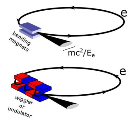  Ultrahögrent Undulator Magnets För Avancerad Synchrotronstrålning!