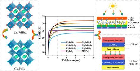  Zerogap Semiconductors - Revolutionizing Electronics and Solar Cells with Tunable Bandgaps?